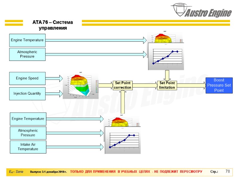 78 ATA 76 – Система управления